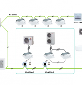 HỆ ĐIỀU KHIỂN SUPPERLINK-II - SUPPERLINK-II